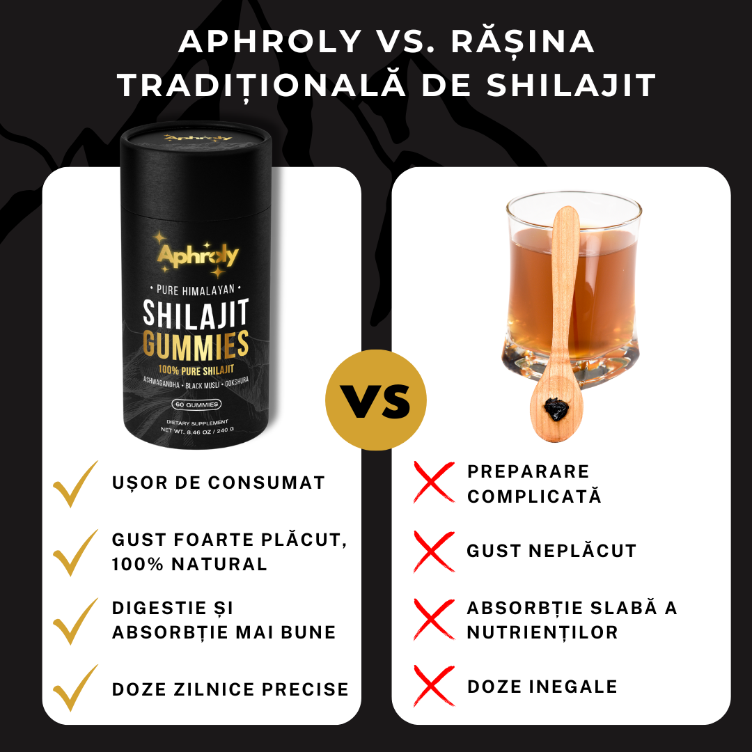 Abonament Gume cu Shilajit Pur din Himalaya – Aphroly®